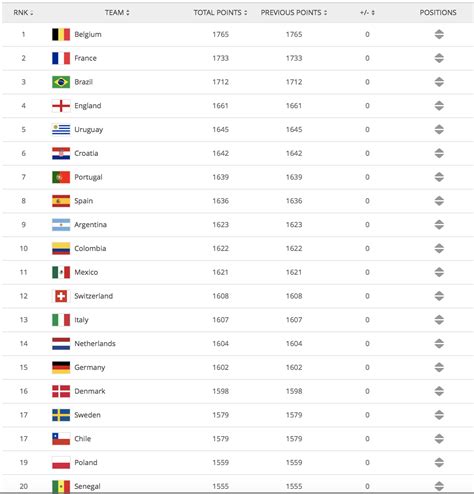 fifa world rankings 2021 men
